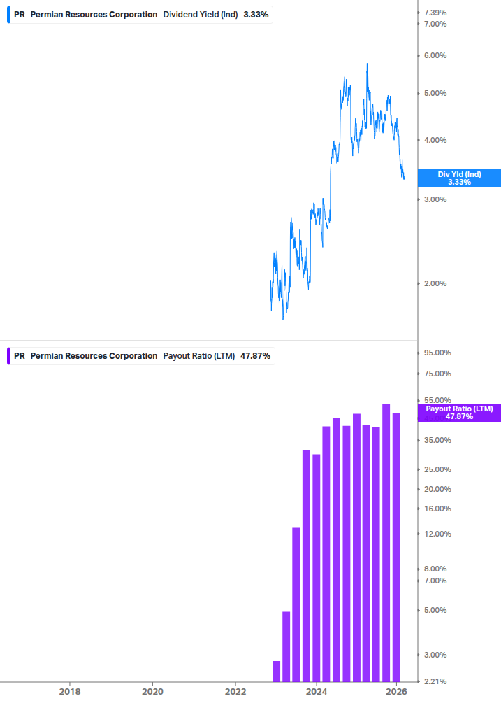 Dividend Safety Chart