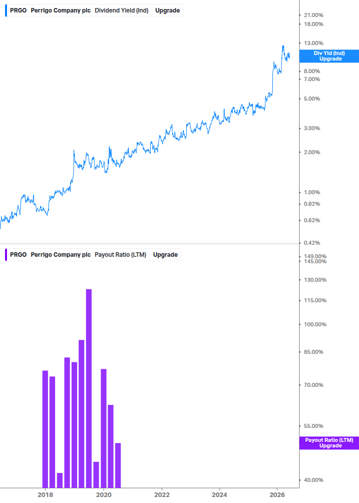 Dividend Safety Chart