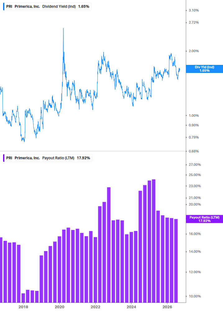 Dividend Safety Chart