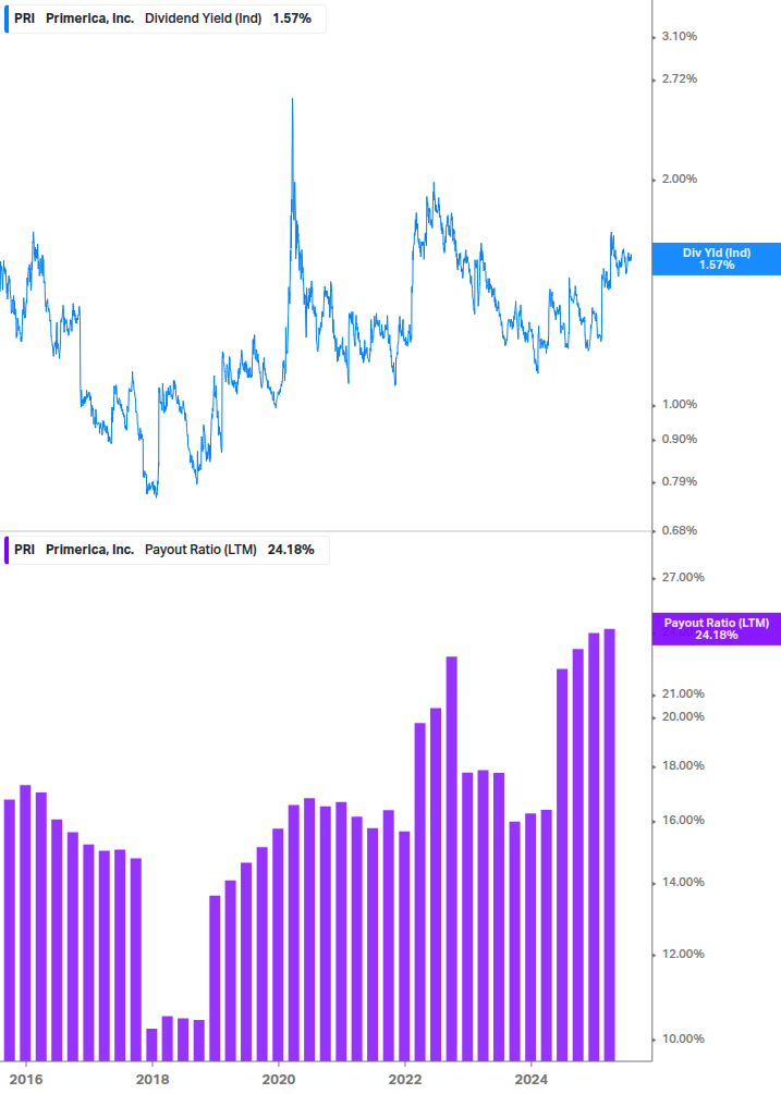Dividend Safety Chart