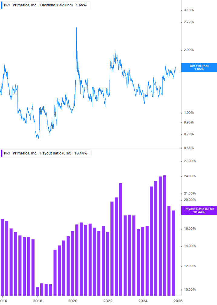 Dividend Safety Chart