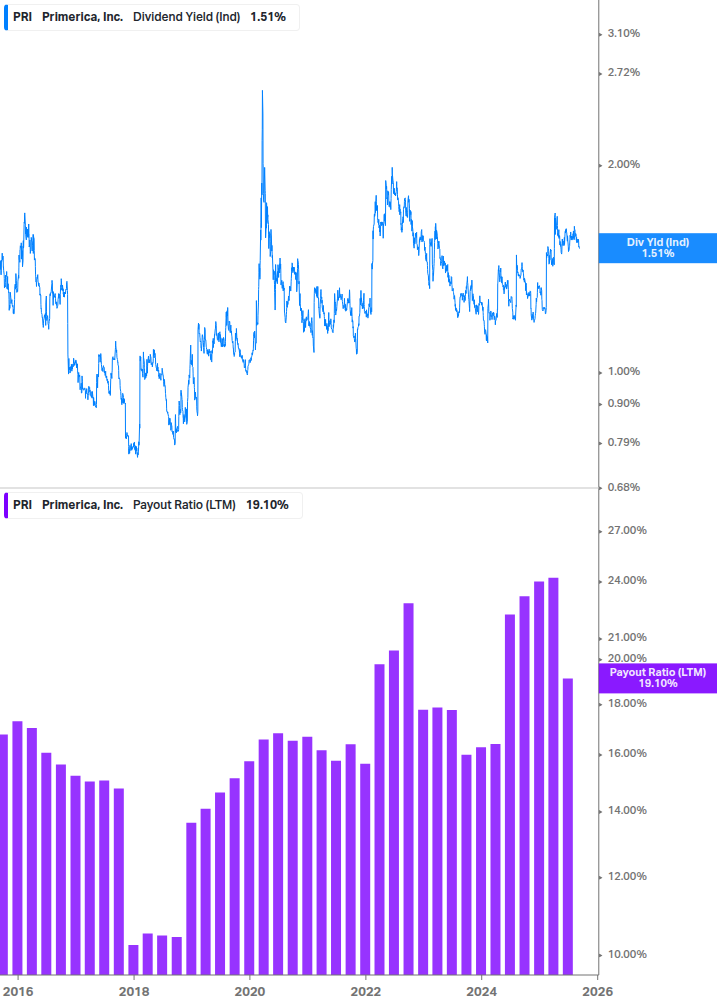 Dividend Safety Chart