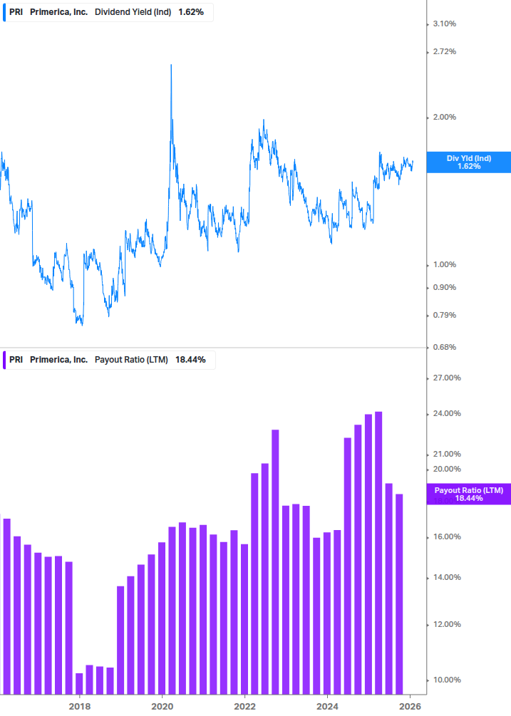 Dividend Safety Chart