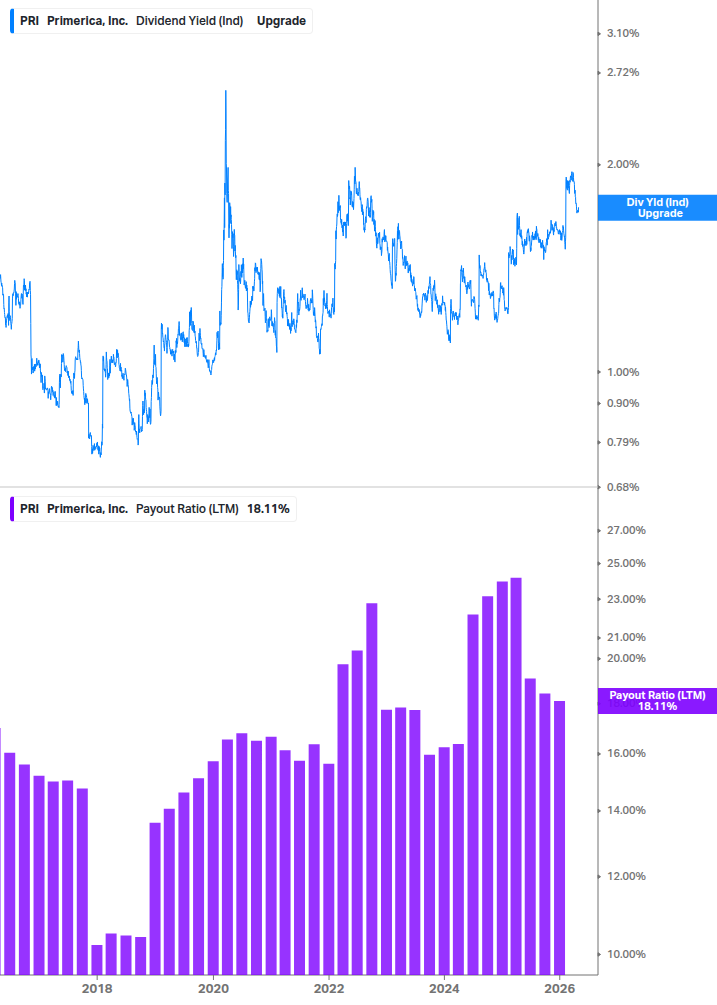 Dividend Safety Chart