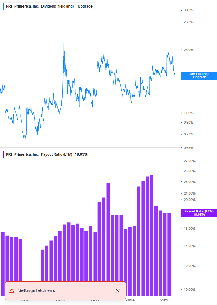 Dividend Safety Chart