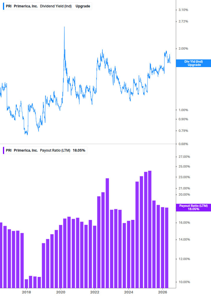 Dividend Safety Chart