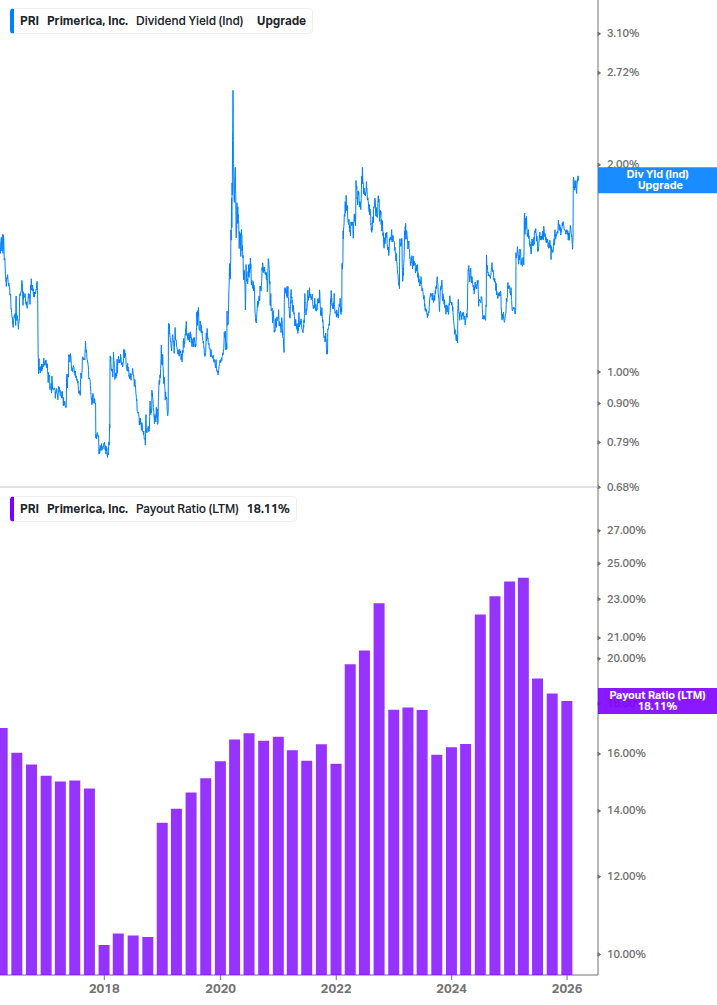 Dividend Safety Chart