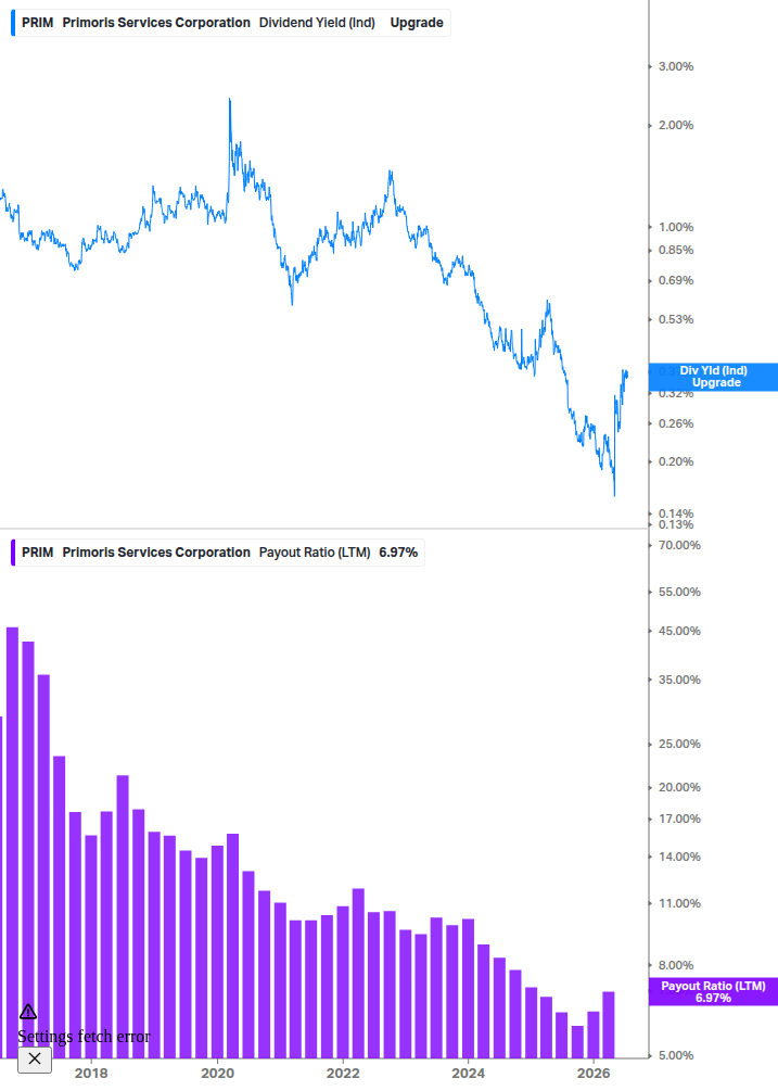 Dividend Safety Chart
