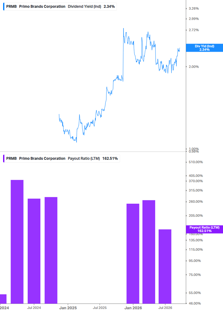 Dividend Safety Chart
