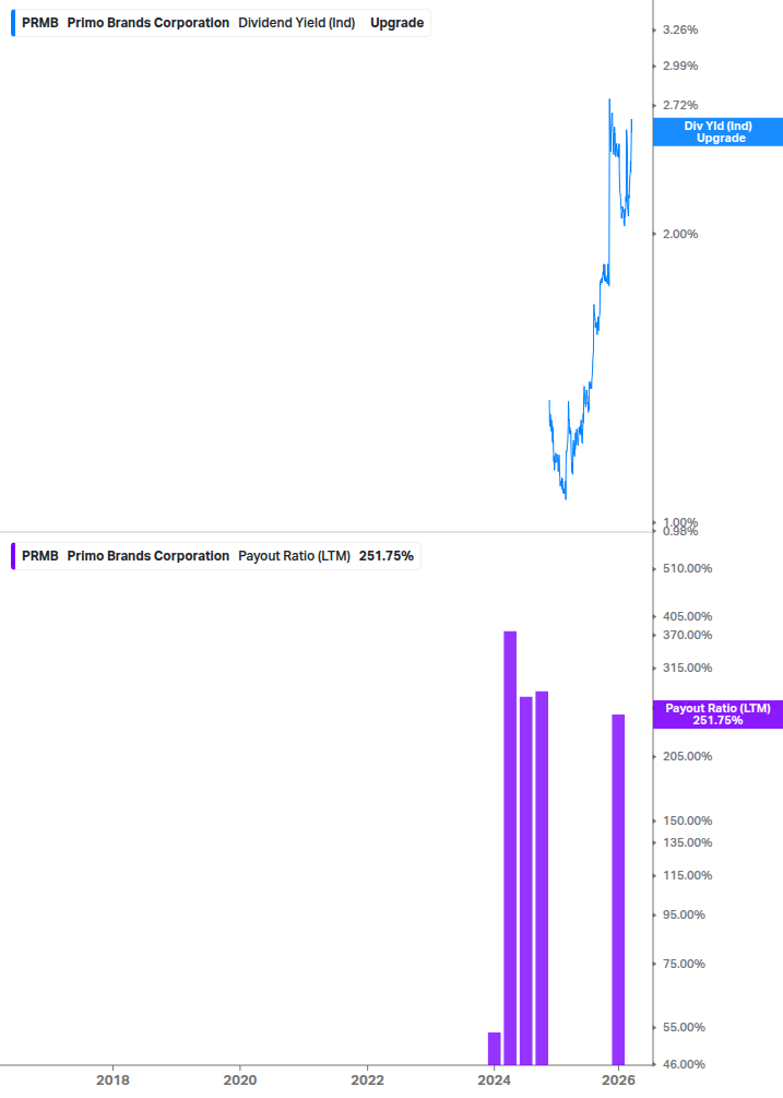 Dividend Safety Chart