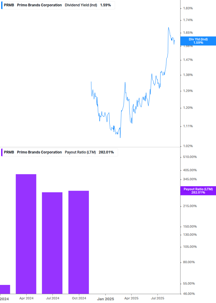 Dividend Safety Chart