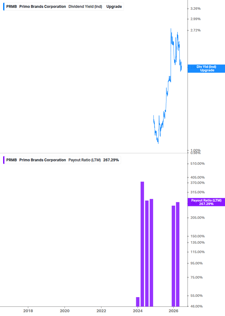 Dividend Safety Chart