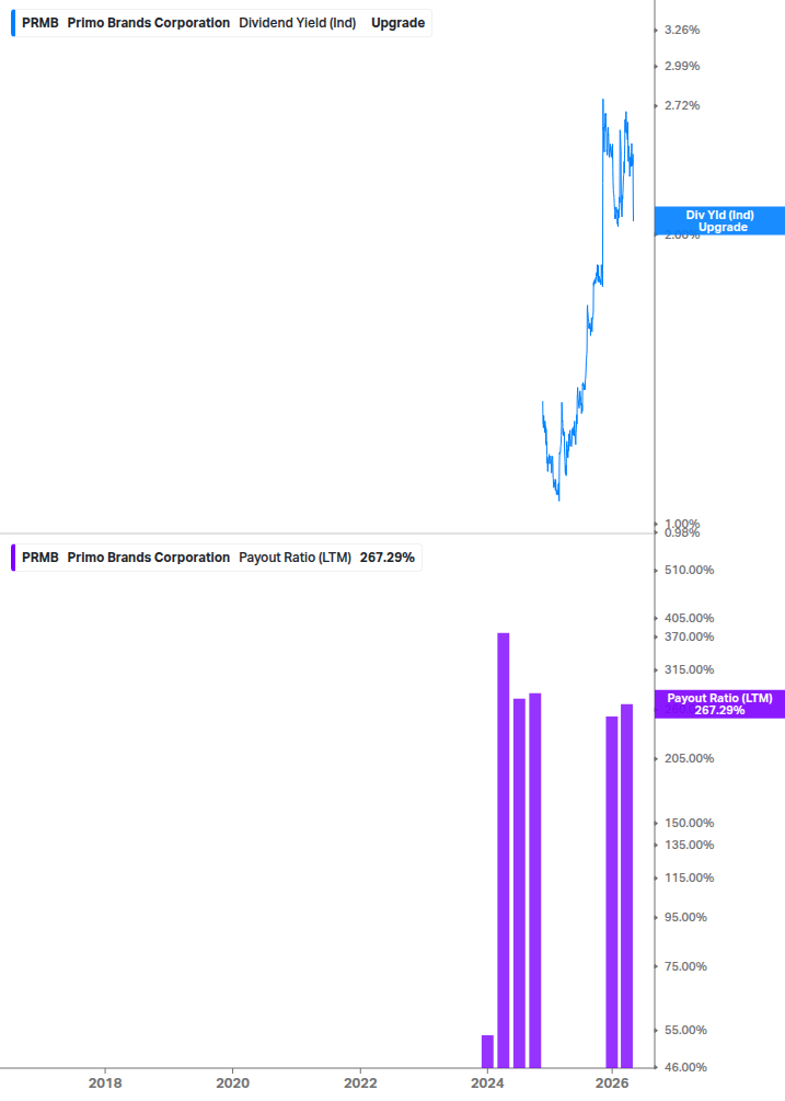 Dividend Safety Chart