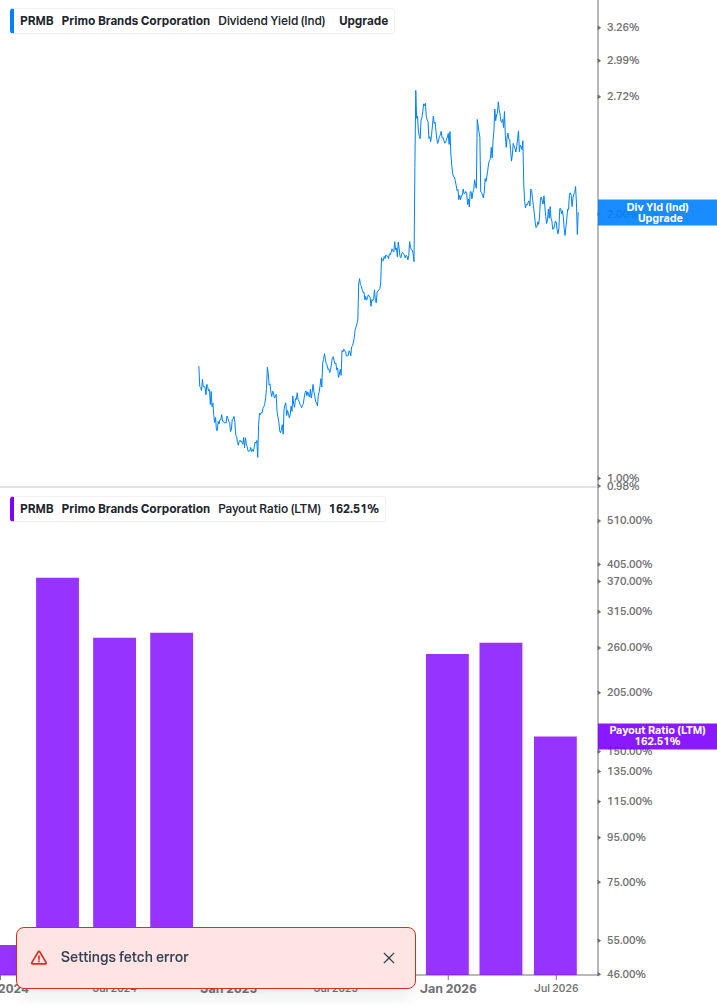 Dividend Safety Chart