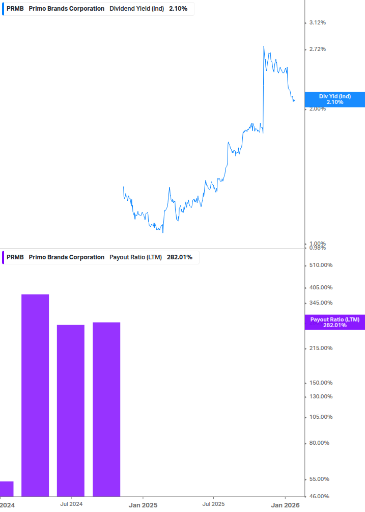 Dividend Safety Chart