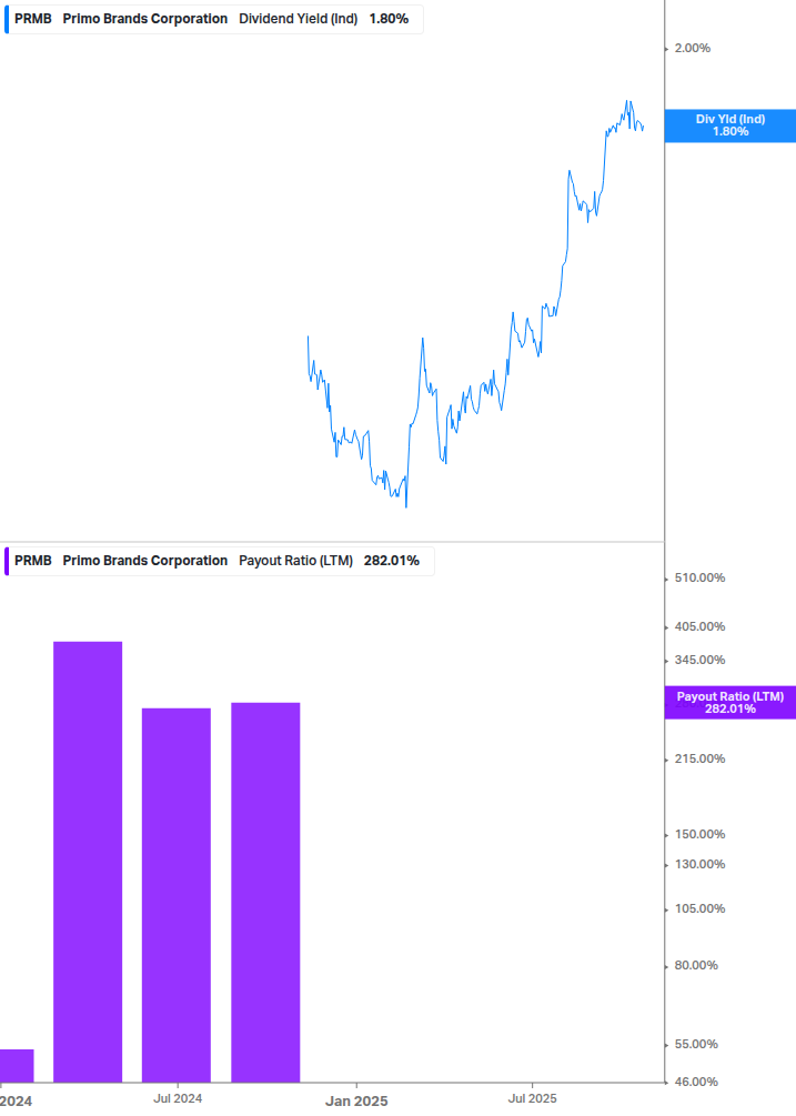 Dividend Safety Chart