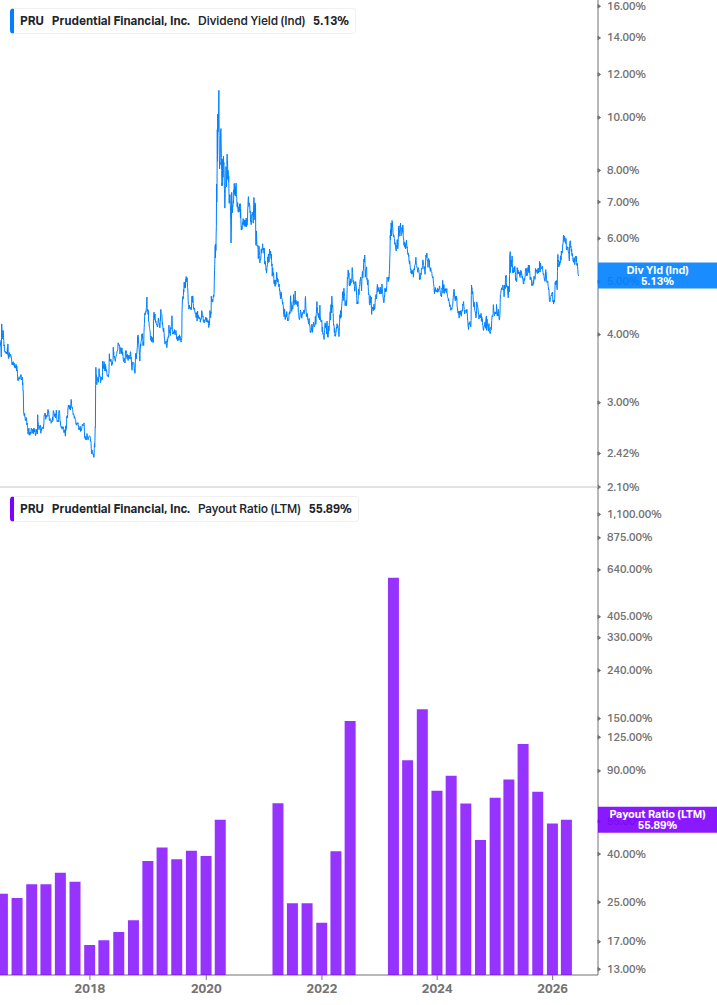 Dividend Safety Chart
