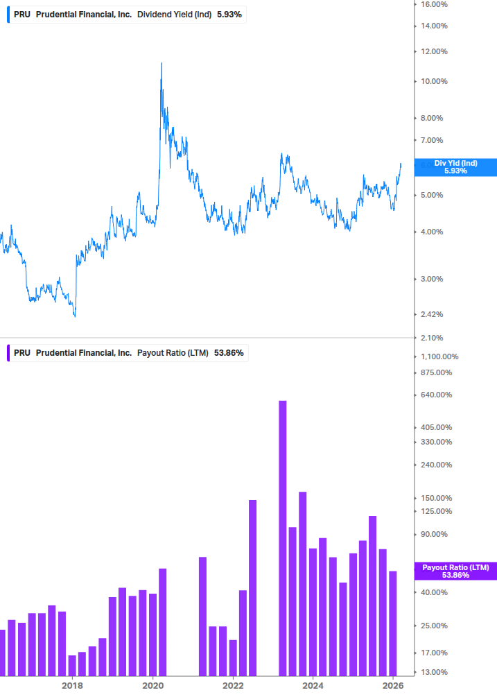 Dividend Safety Chart