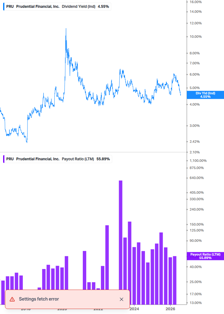 Dividend Safety Chart