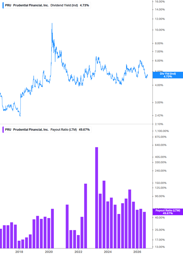 Dividend Safety Chart