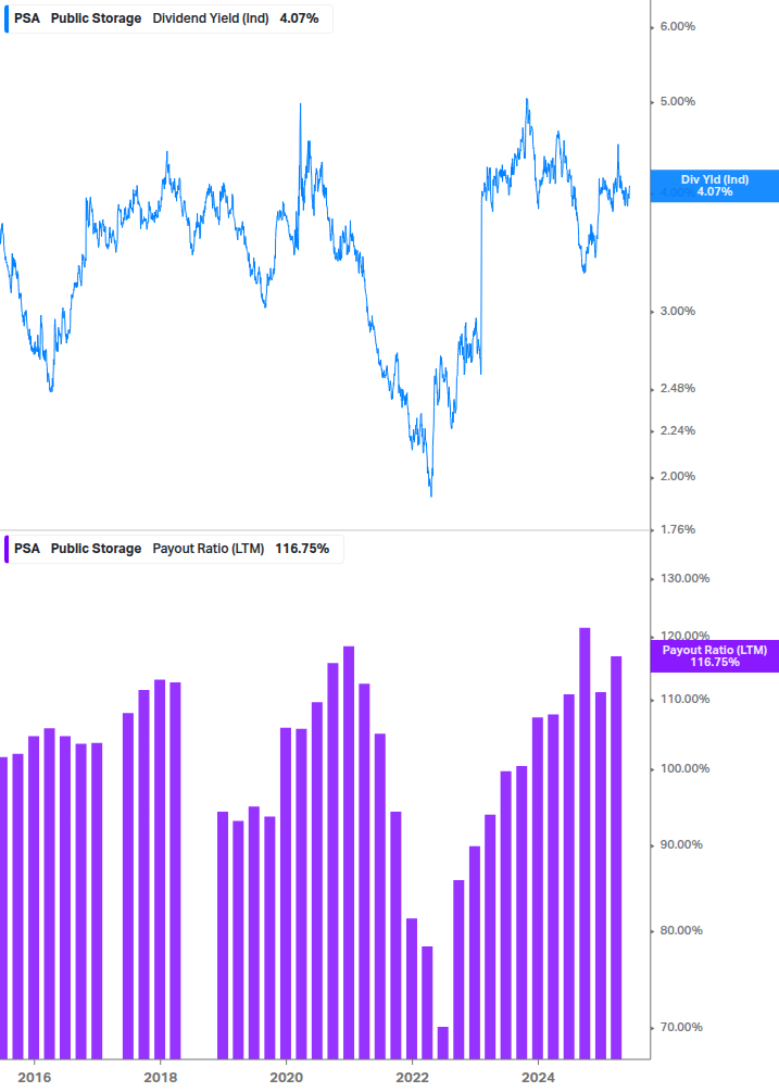Dividend Safety Chart