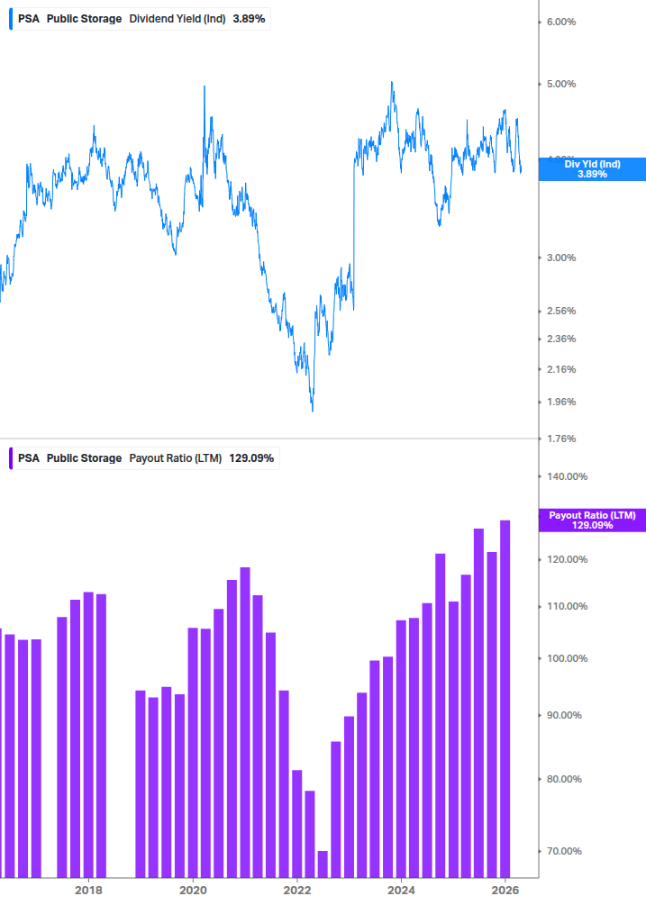 Dividend Safety Chart