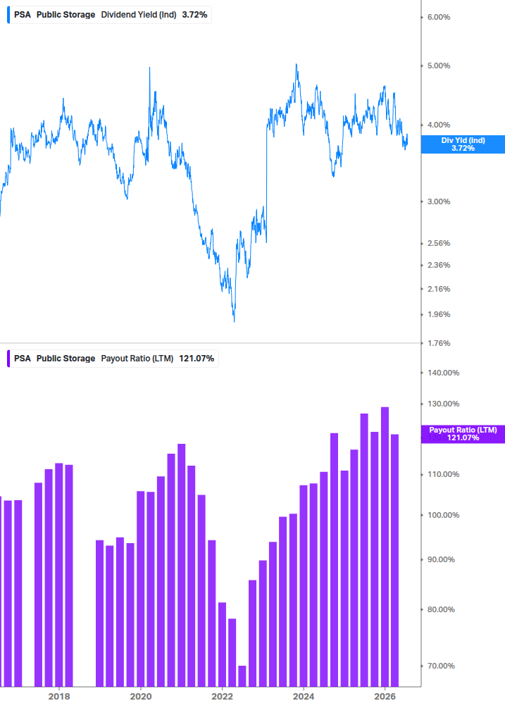 Dividend Safety Chart