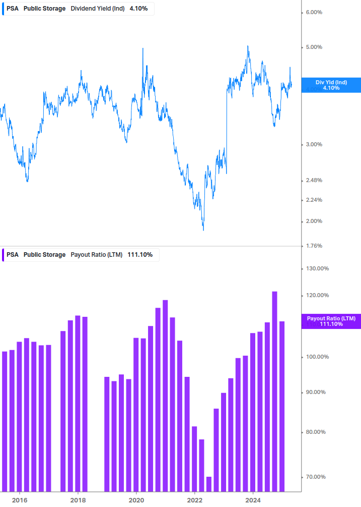 Dividend Safety Chart
