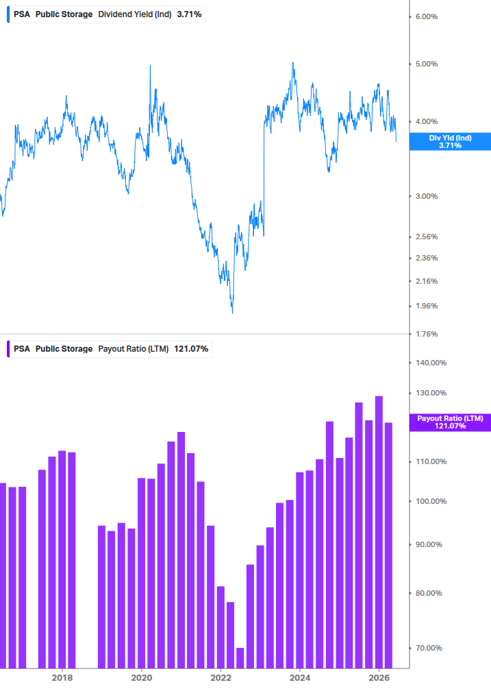 Dividend Safety Chart