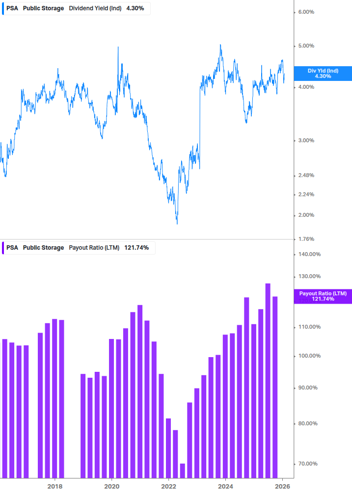 Dividend Safety Chart