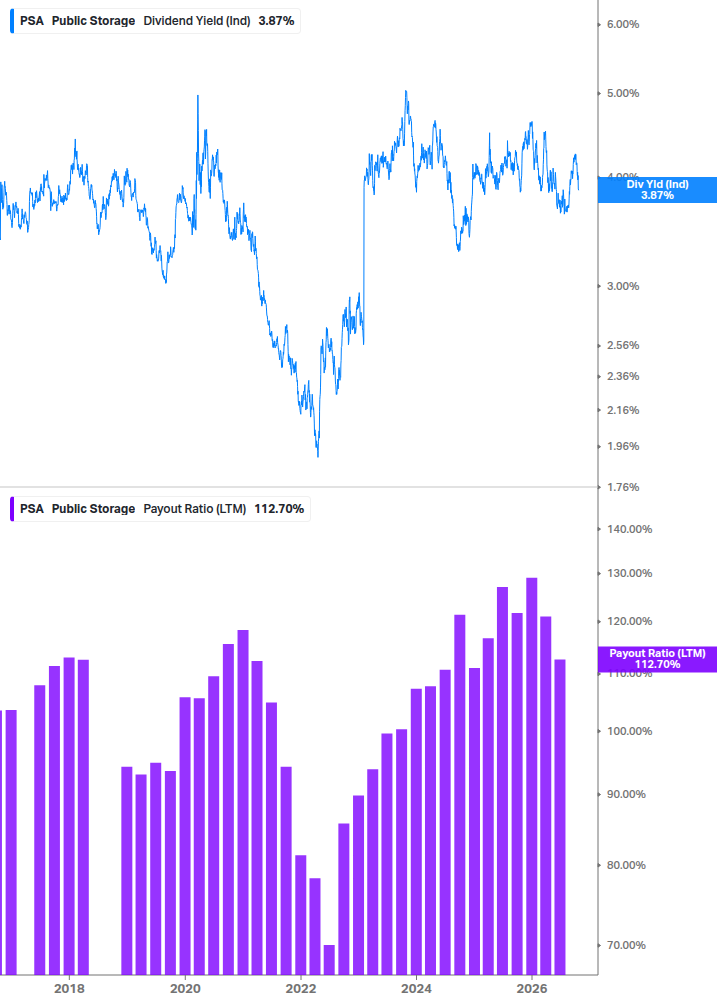 Dividend Safety Chart