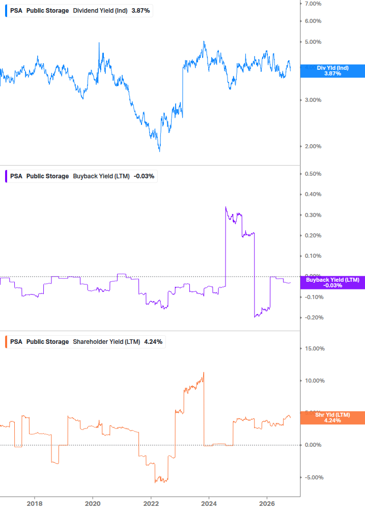 Shareholder Yield Chart