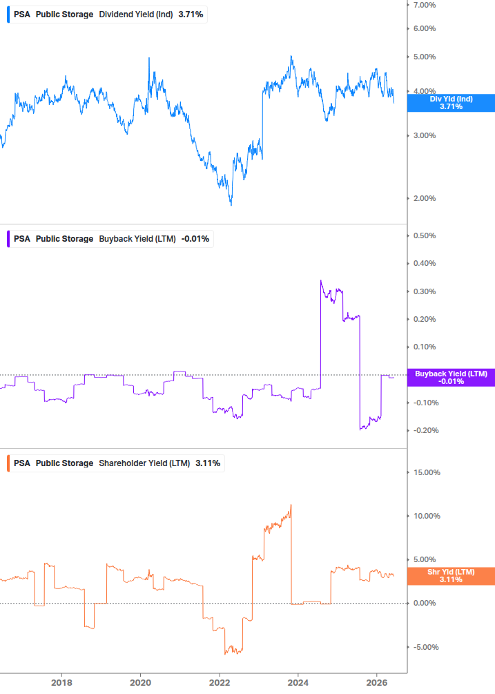 Shareholder Yield Chart