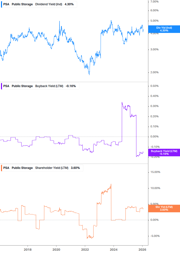 Shareholder Yield Chart