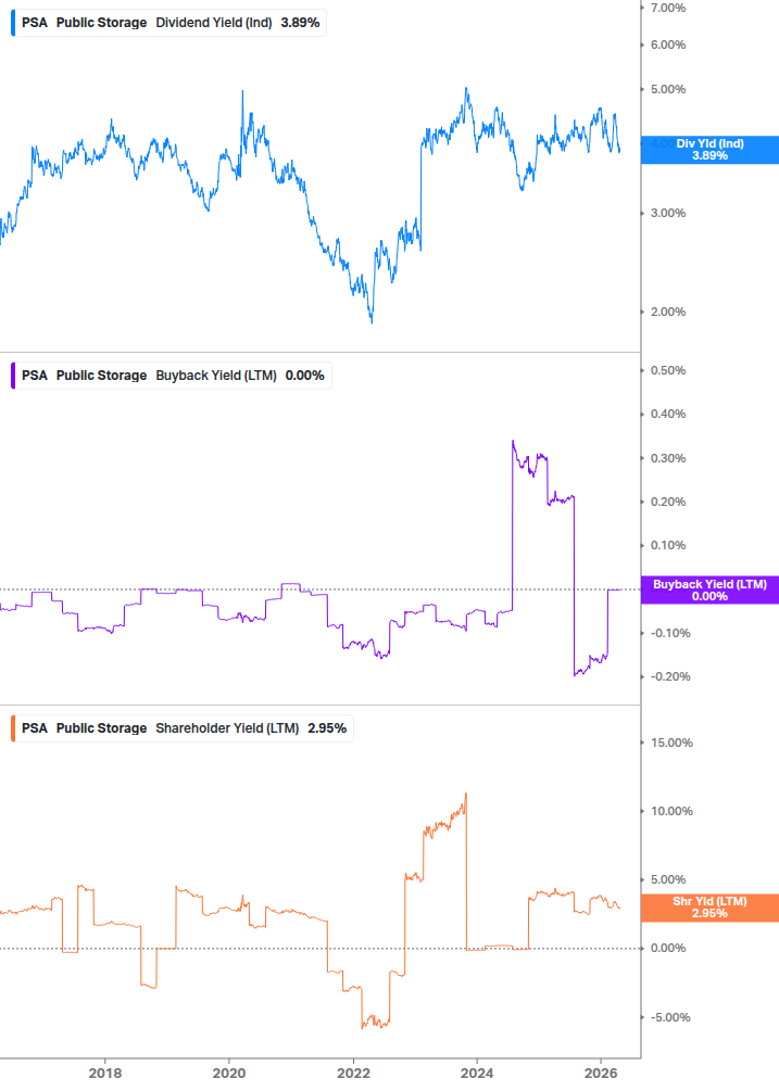 Shareholder Yield Chart