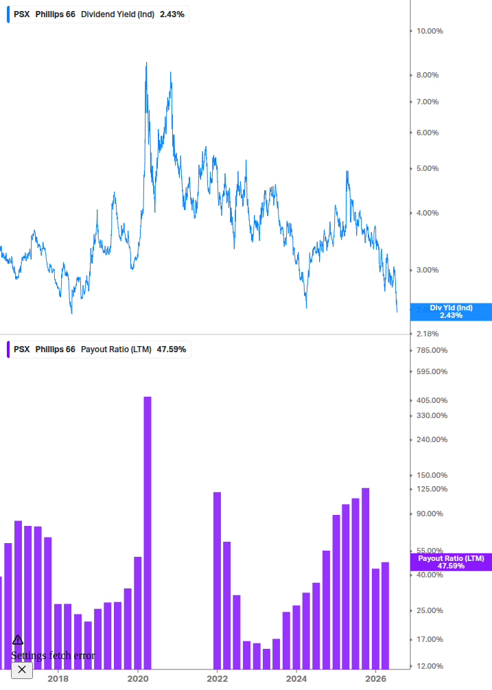 Dividend Safety Chart