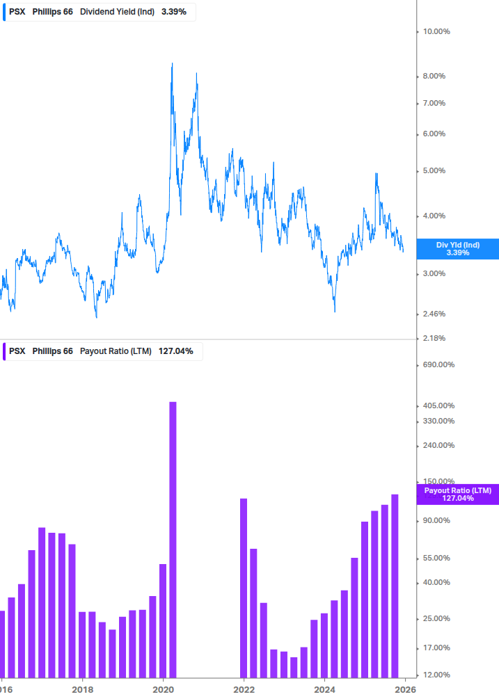 Dividend Safety Chart