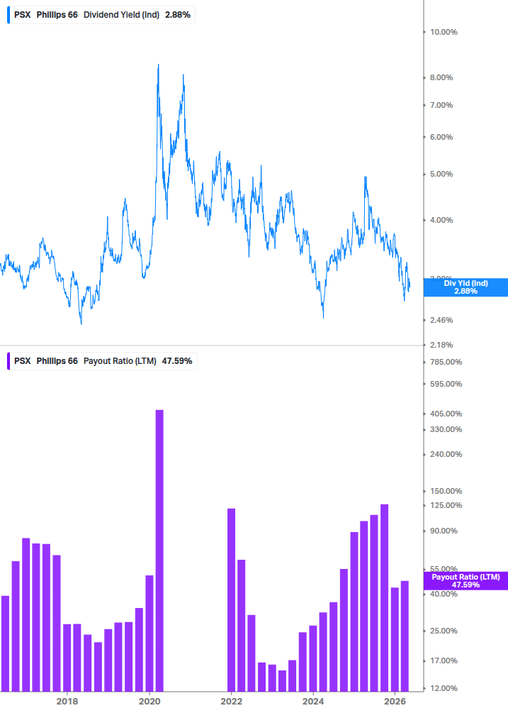 Dividend Safety Chart
