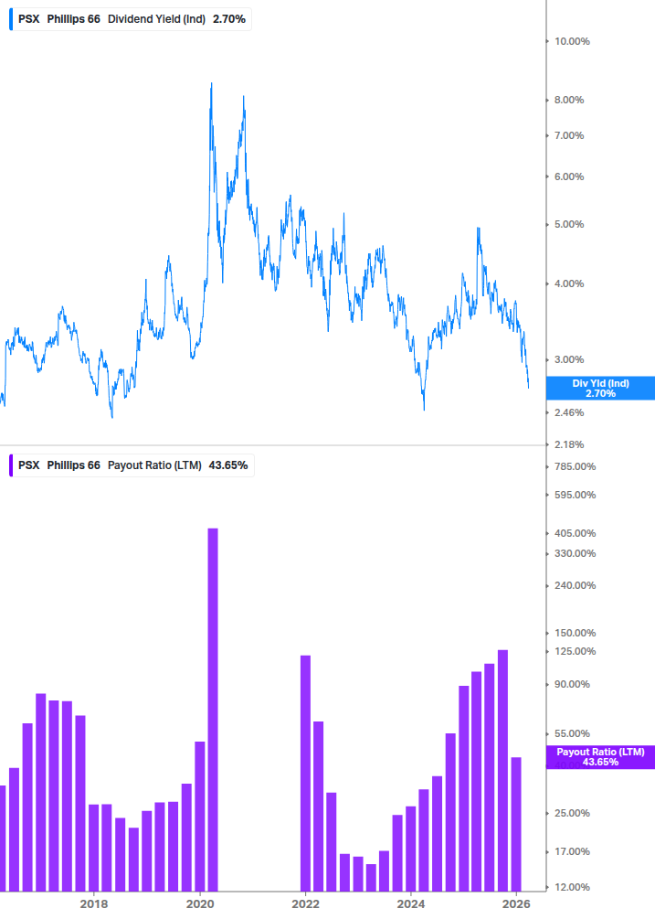 Dividend Safety Chart