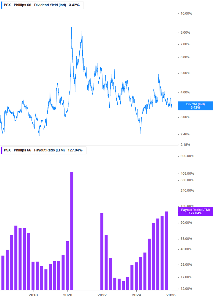 Dividend Safety Chart