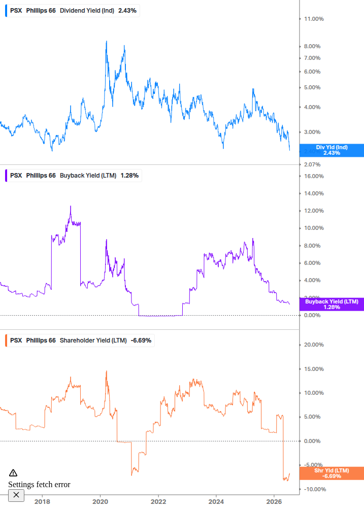 Shareholder Yield Chart