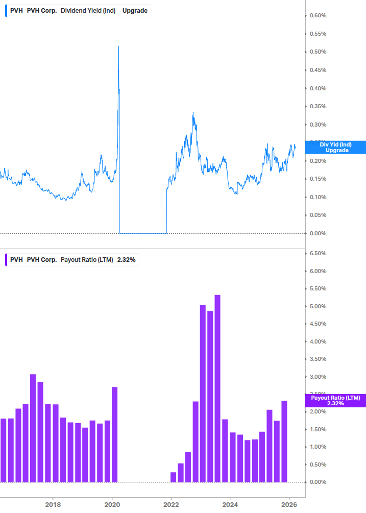 Dividend Safety Chart