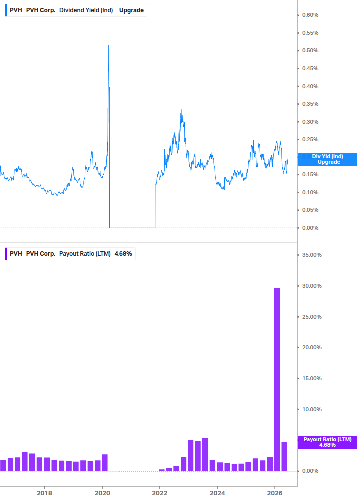 Dividend Safety Chart