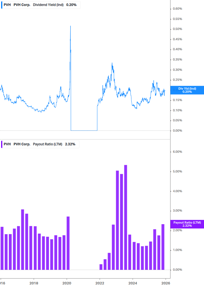 Dividend Safety Chart