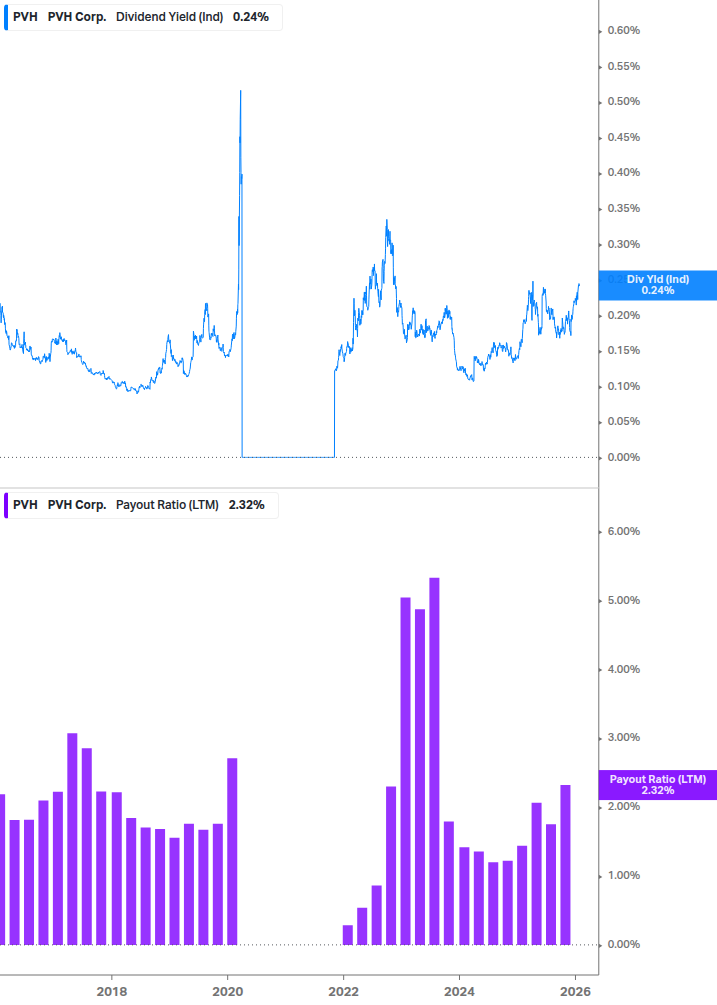 Dividend Safety Chart
