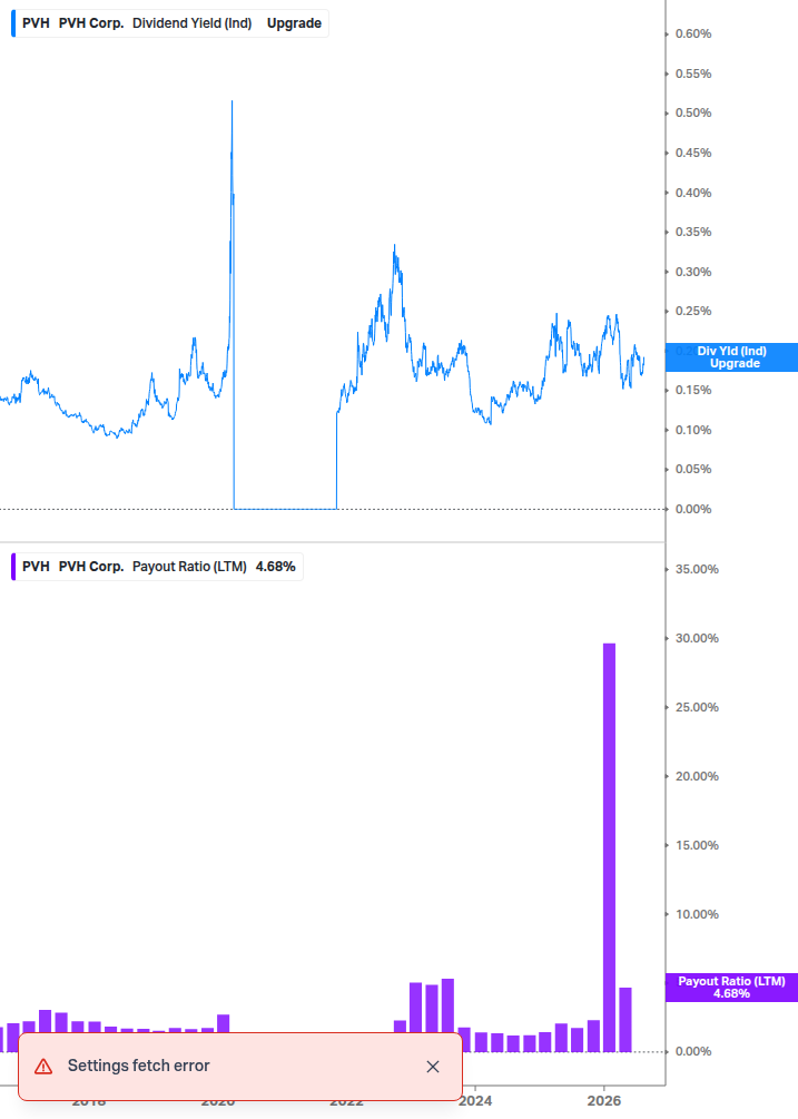 Dividend Safety Chart