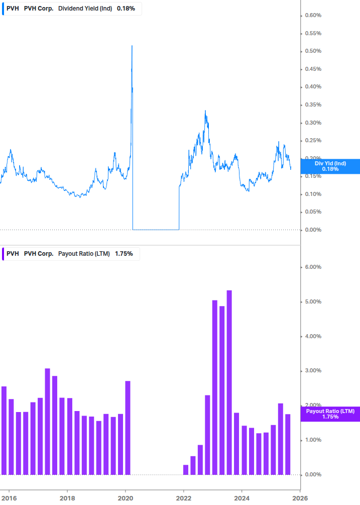 Dividend Safety Chart
