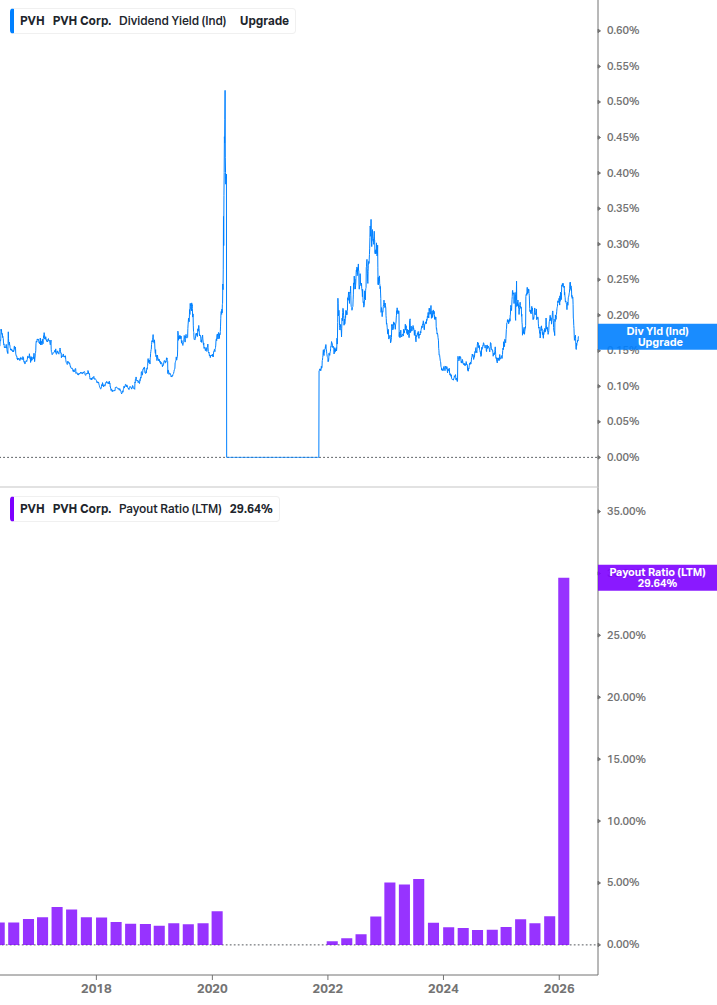 Dividend Safety Chart