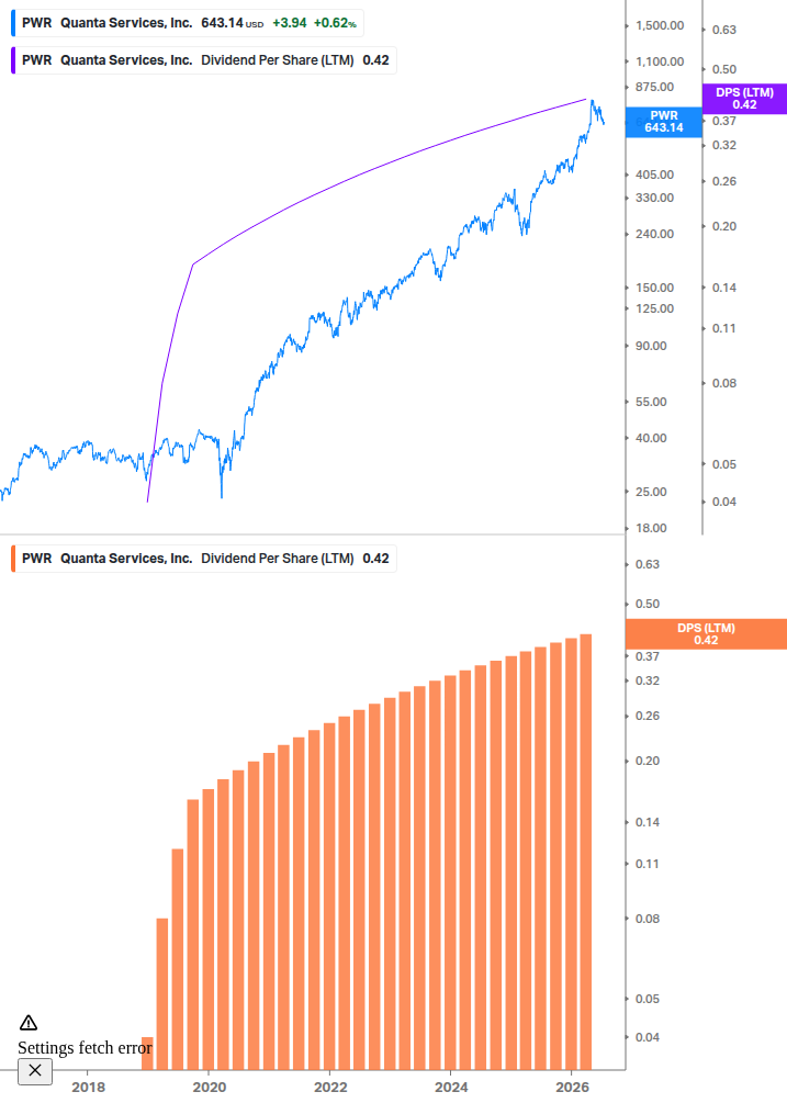 Dividend Growth Chart