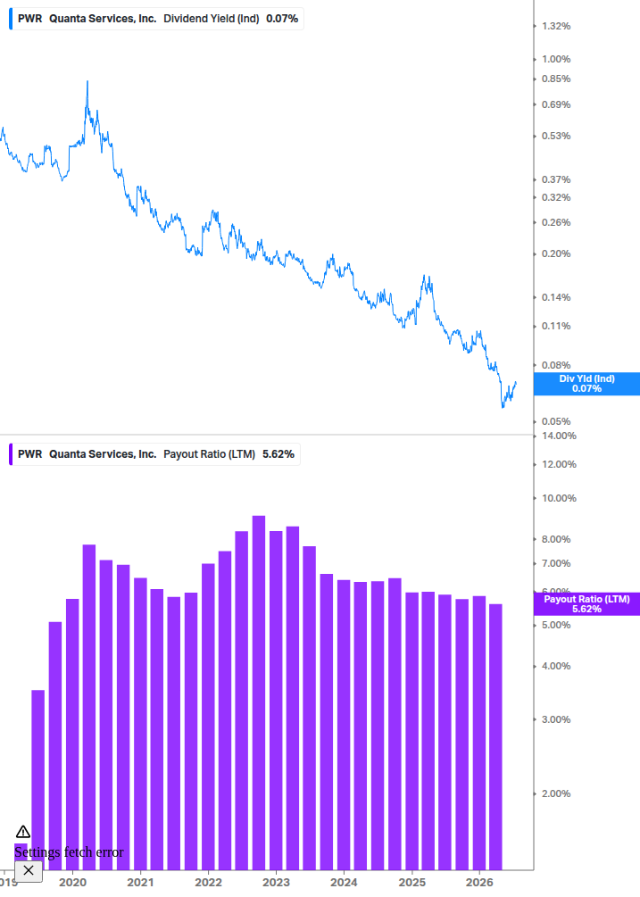 Dividend Safety Chart